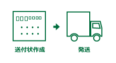 キッティングサービス３納品